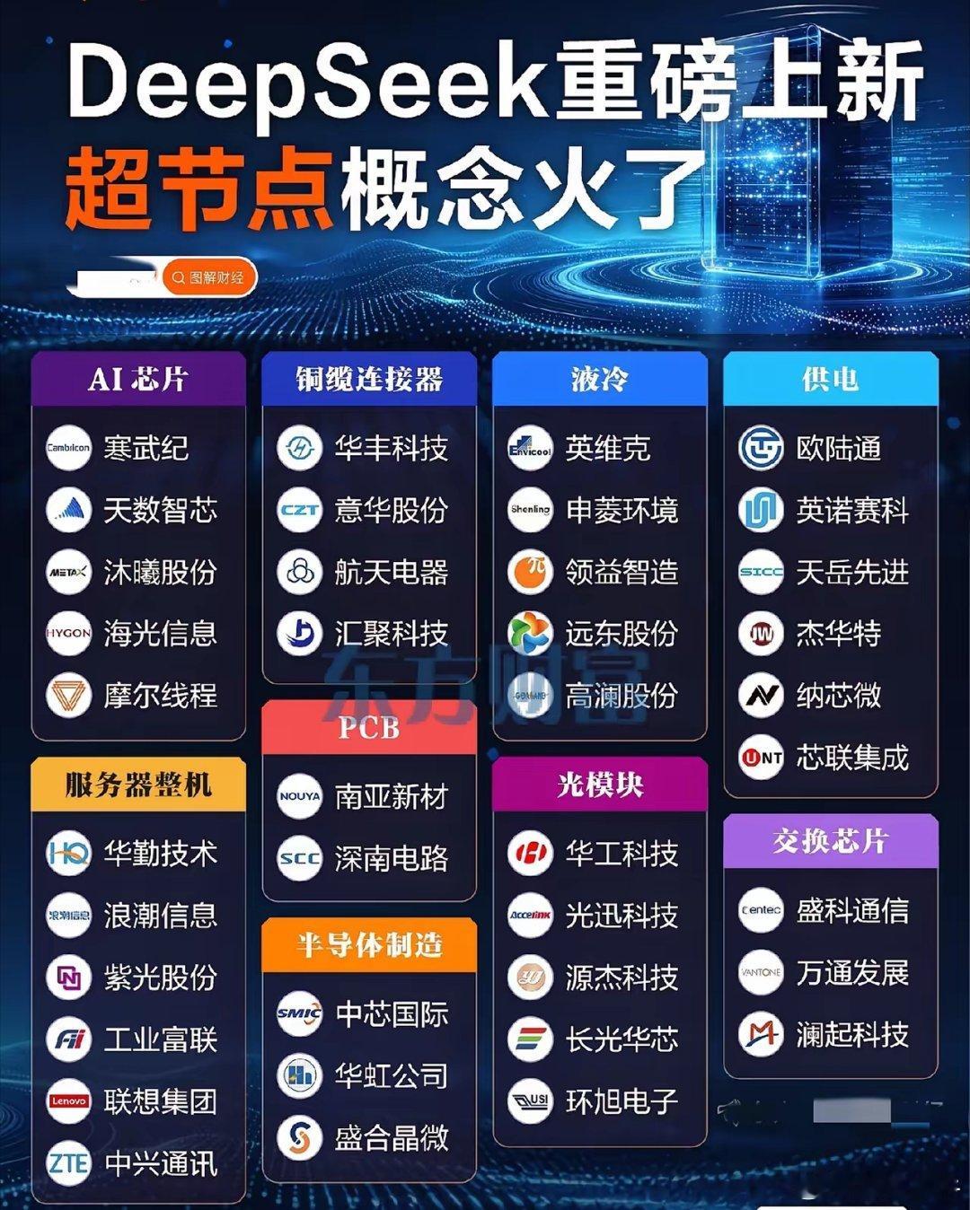 DeepSeek引爆“超节点”行情，AI算力新主线来了？当DeepSeek的新模