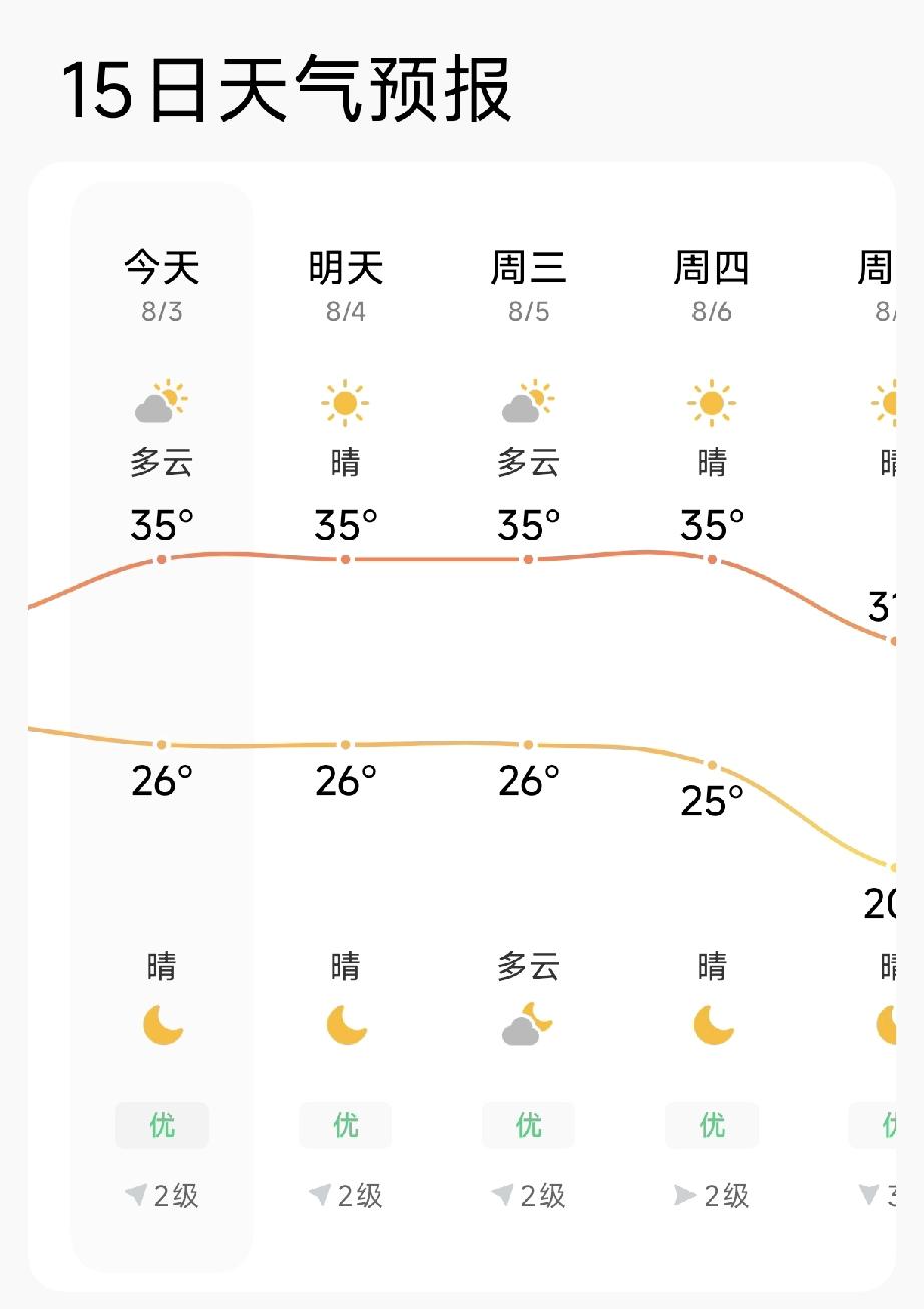 沈阳持续四天35℃高温！别心疼电费，该开空调就开沈阳接下来连续4天最高气温