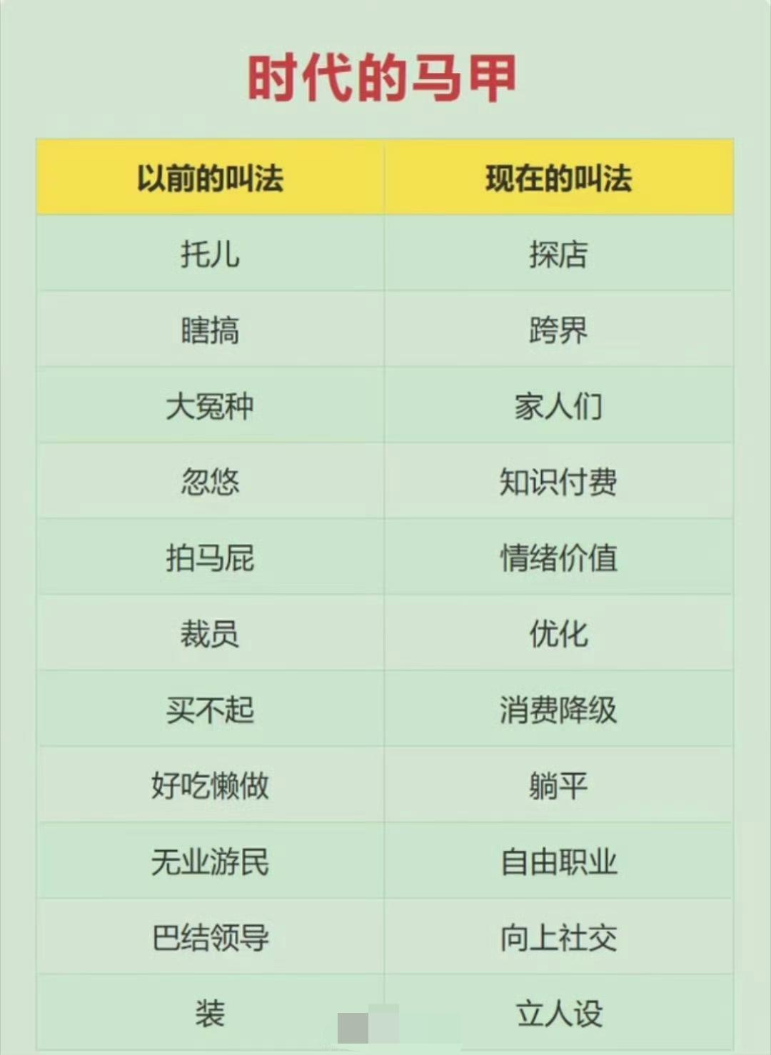 换个马甲，坏事就成了潮流，尴尬就成了专业~