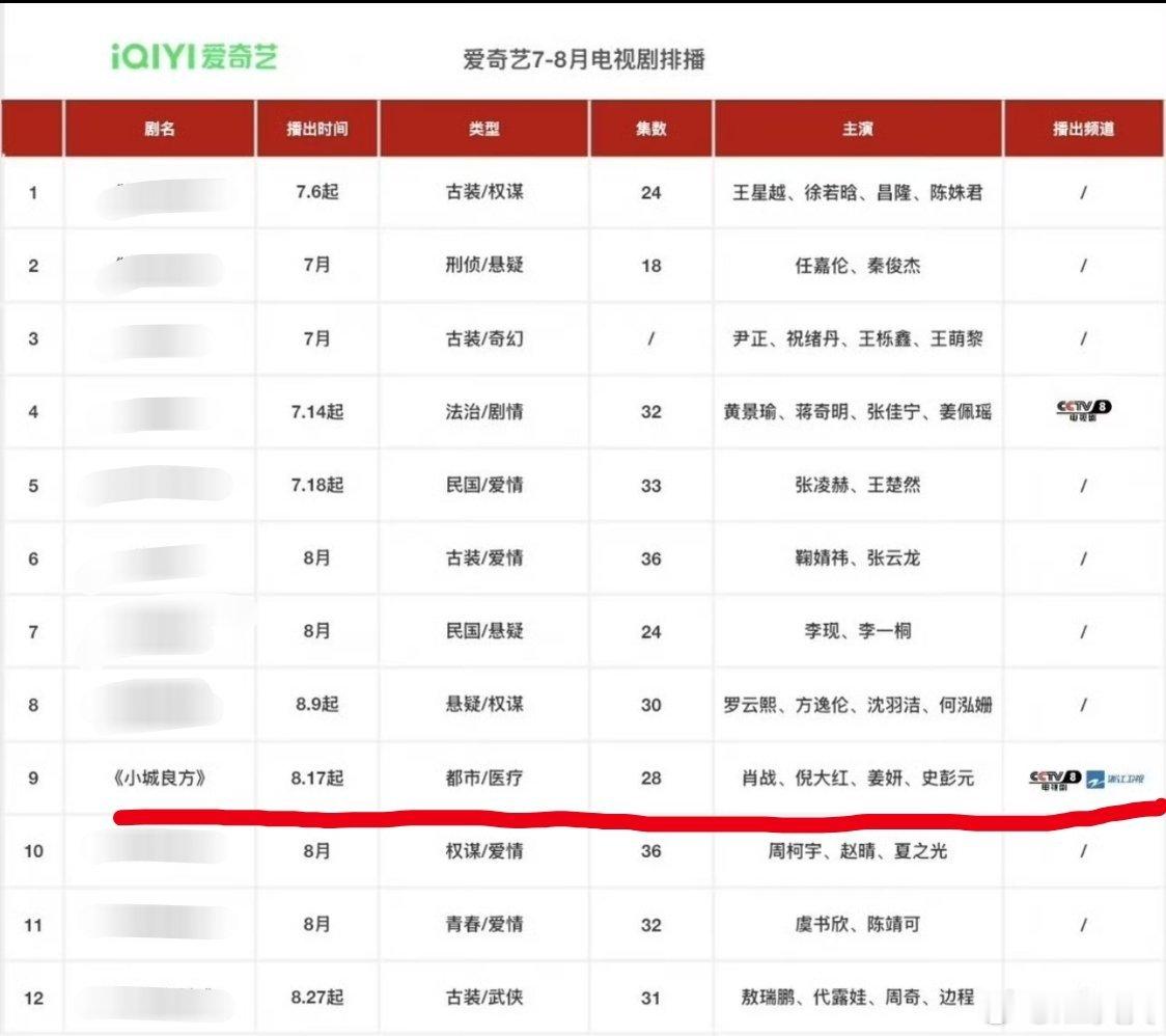 哇噻，小城良方排播？