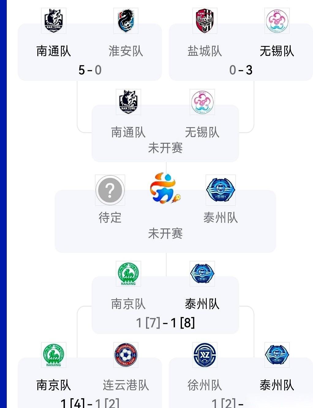 点球决胜，南京，就这么倒在了决赛门外。我手机都差点捏碎了。本来以为稳了的，哥