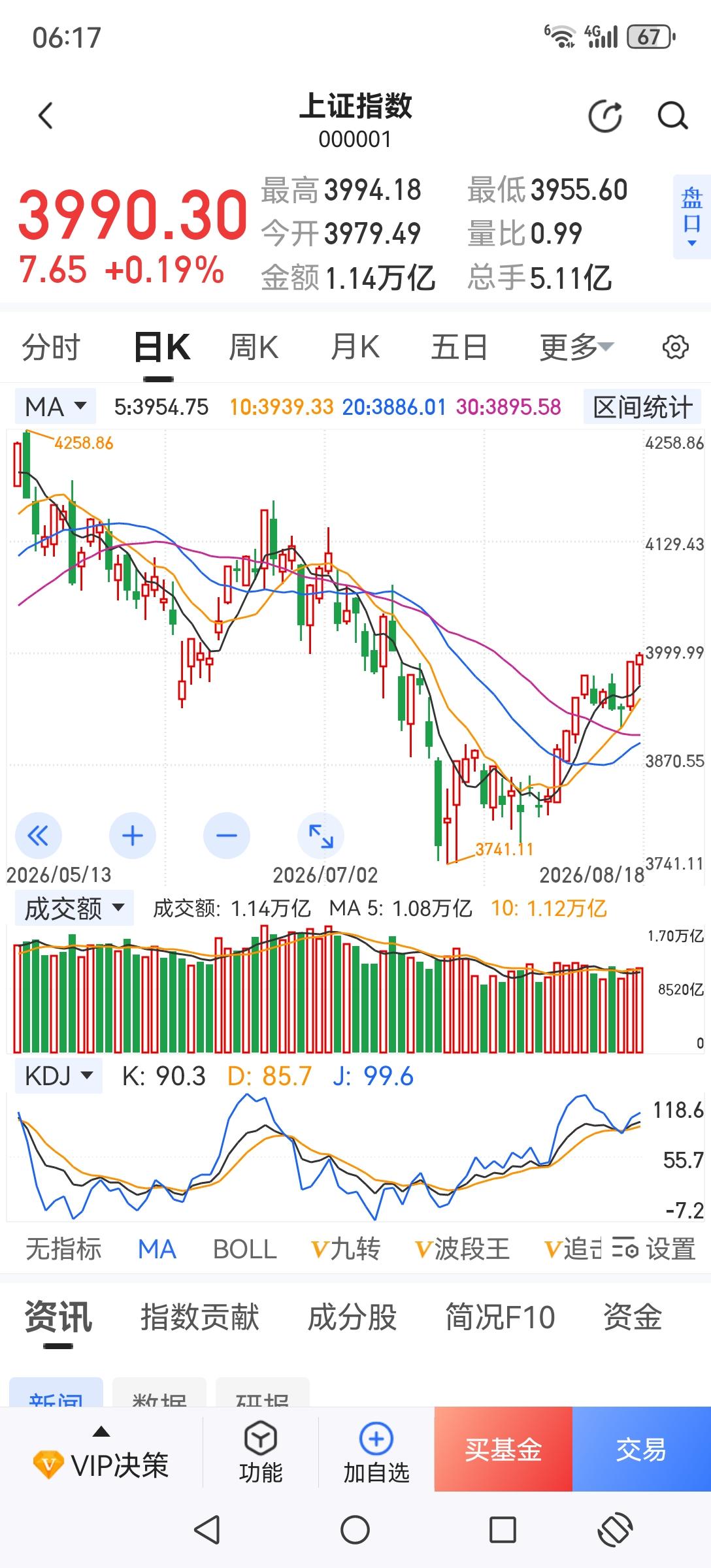 是什么逼着我们这些价值投资的老股民一直在场外观望？一是市场告别齐涨齐跌，个股涨跌
