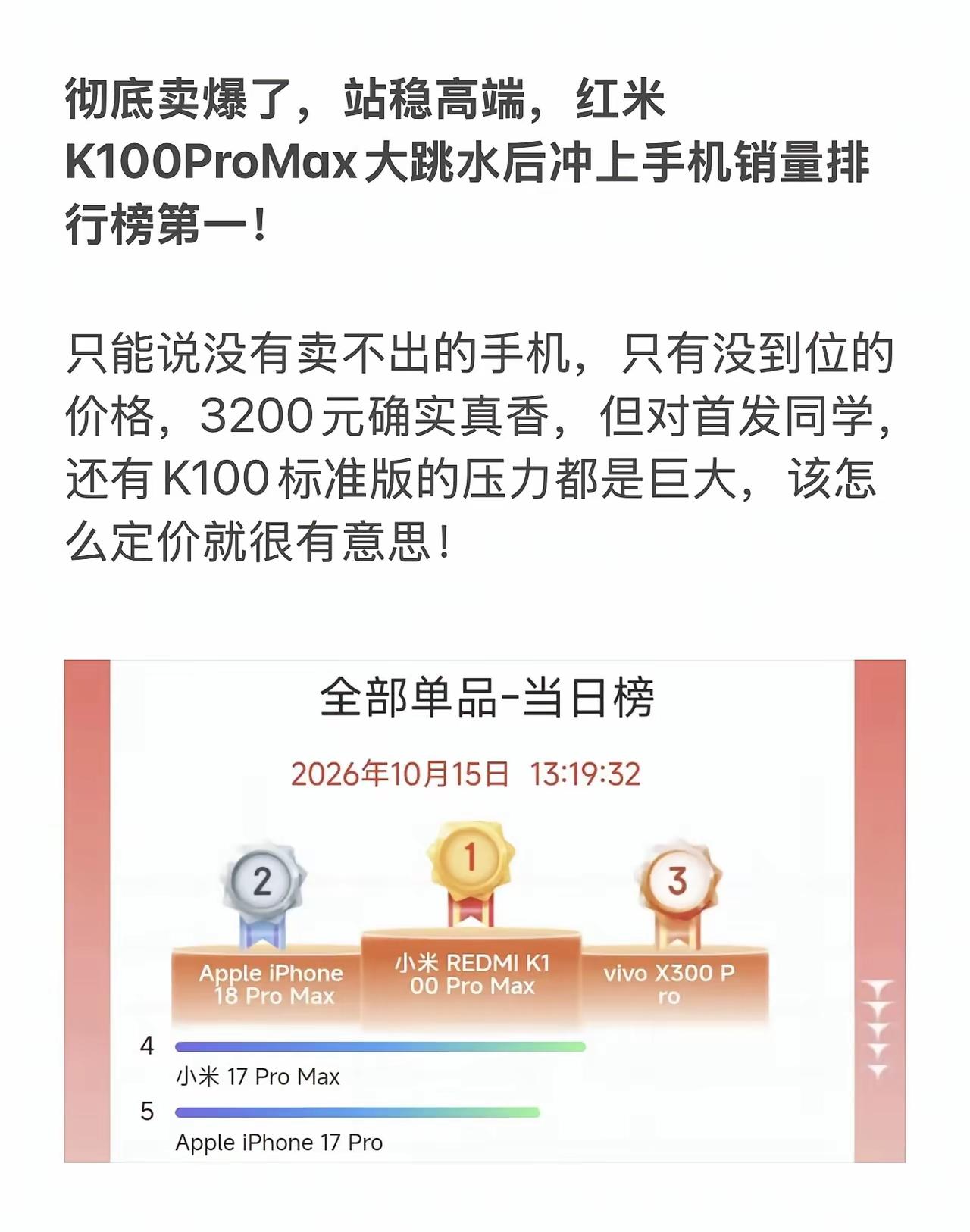 果然价格一降，销量过万！红米K100ProMax降价后直接冲上手机销量排行榜