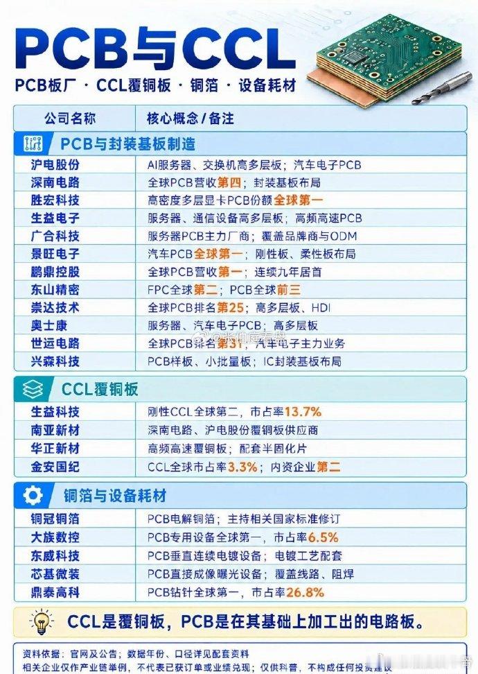 AI硬件底层三大赛道：被动元件、PCB、光纤光缆全梳理AI算力浪潮，不只有芯片、服务器这些热门赛道，