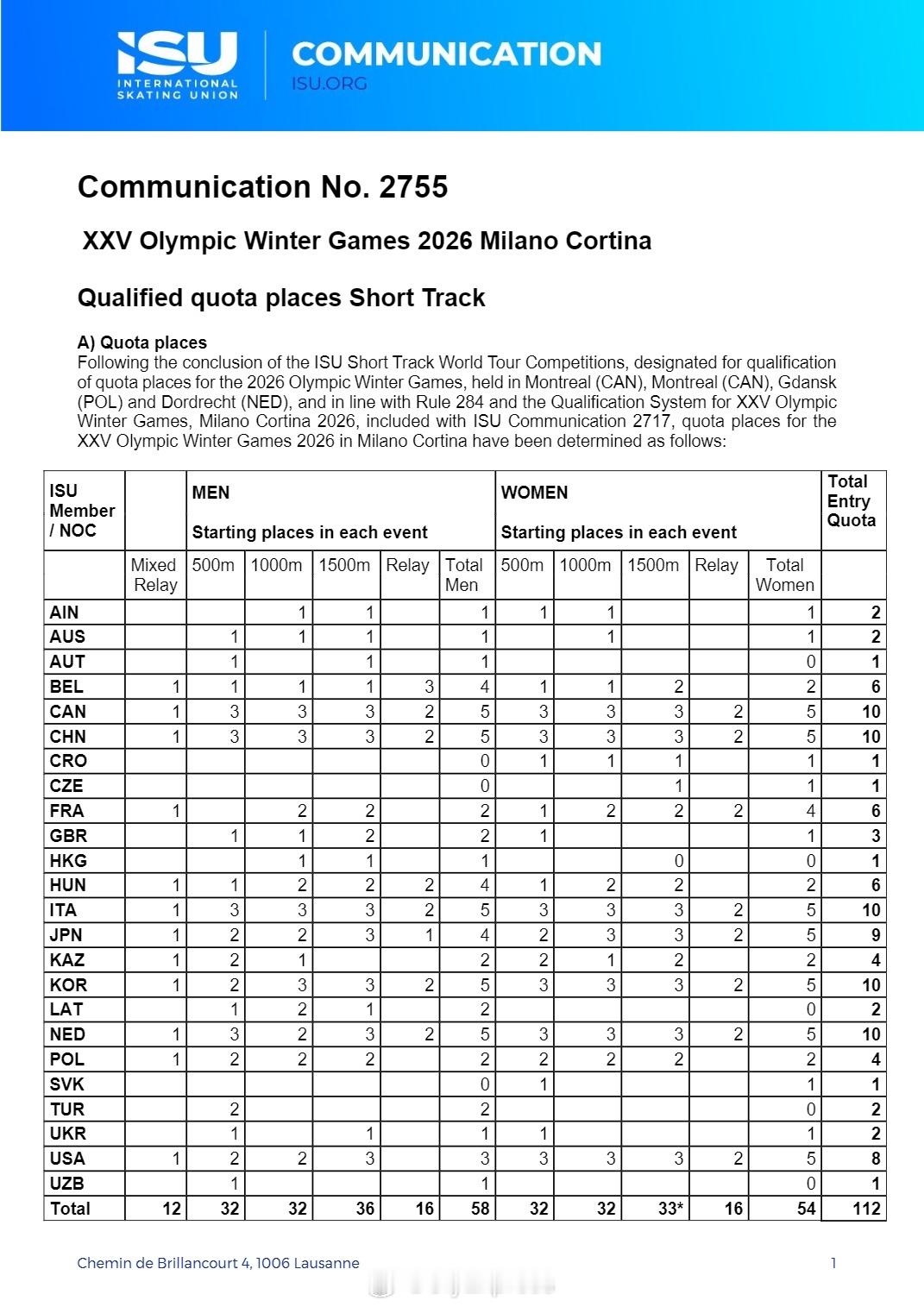 【米兰冬奥短道速滑单项席位名额确定中加意满额参赛】2026米兰冬奥会12月1