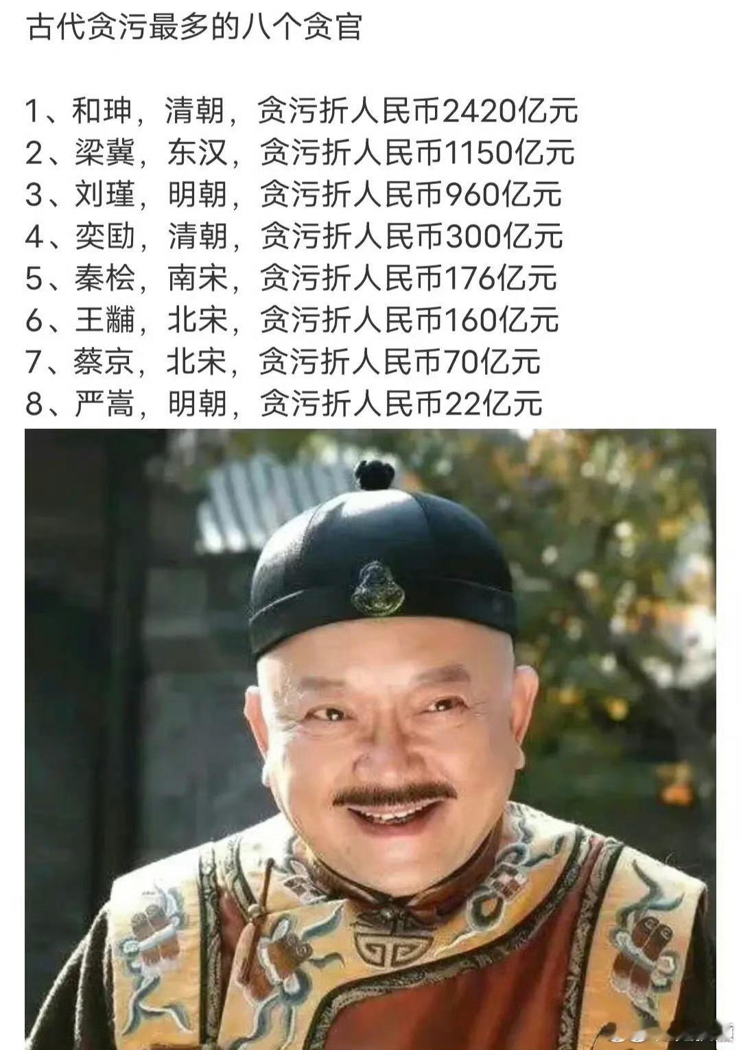 历史上谁贪污的最多？​​​