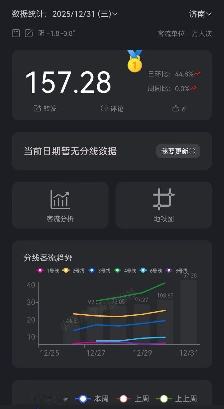 济南地铁跨年夜客流量太猛了！