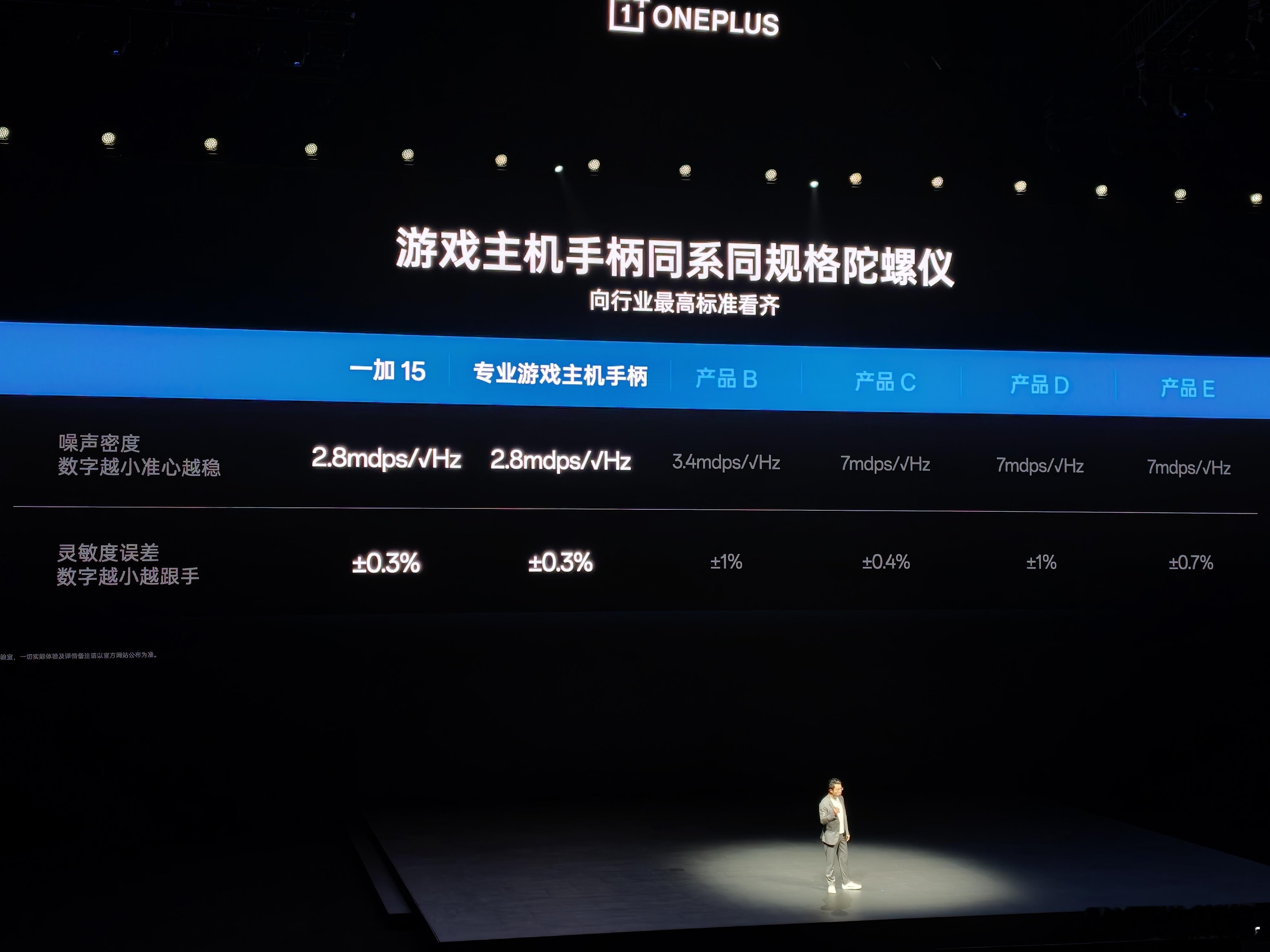 一加15的陀螺仪这么吊？​​​