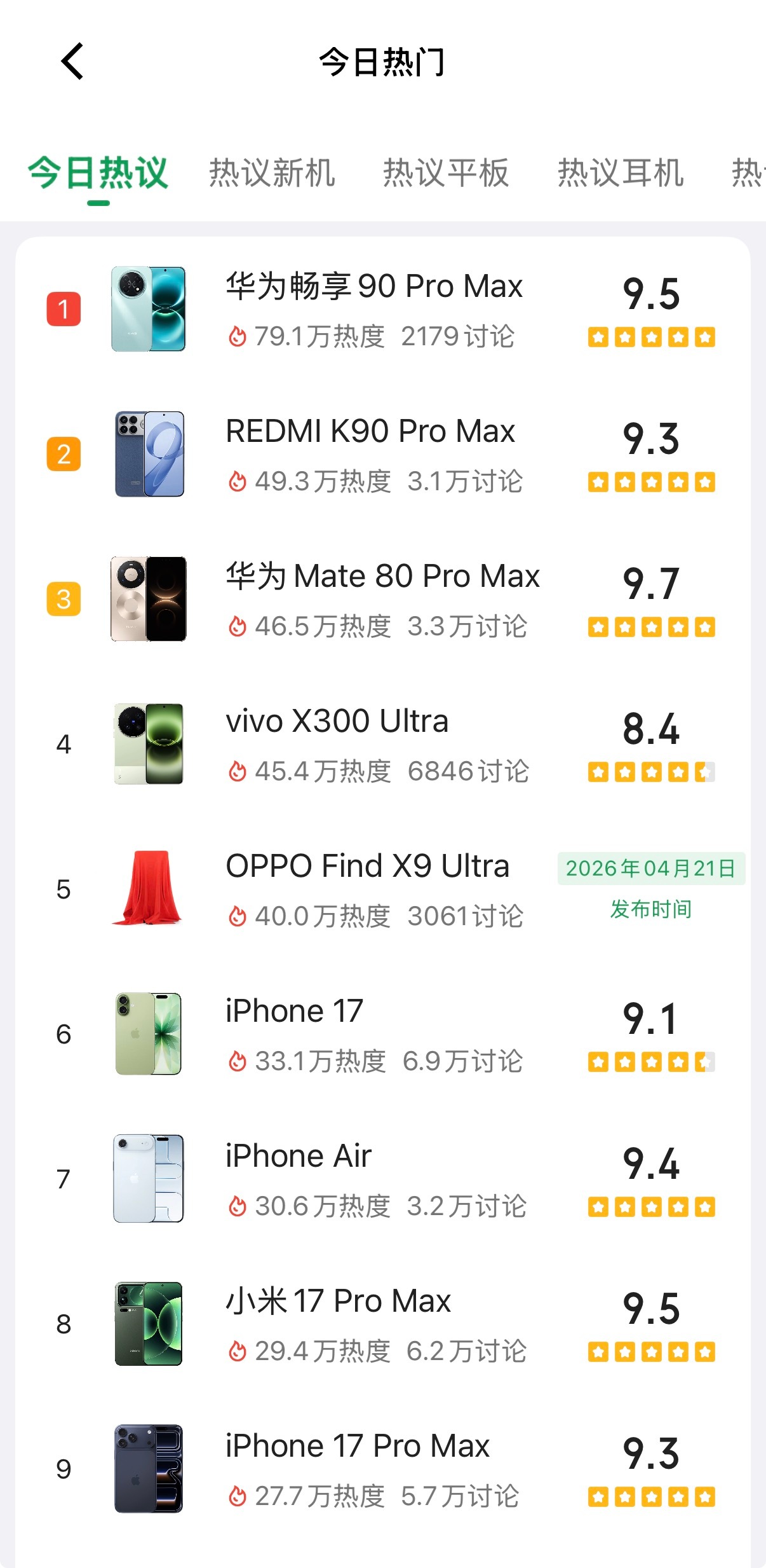 华为畅享90ProMax不但销量惊人，热度也是居高不下，在酷安热议第一，比M