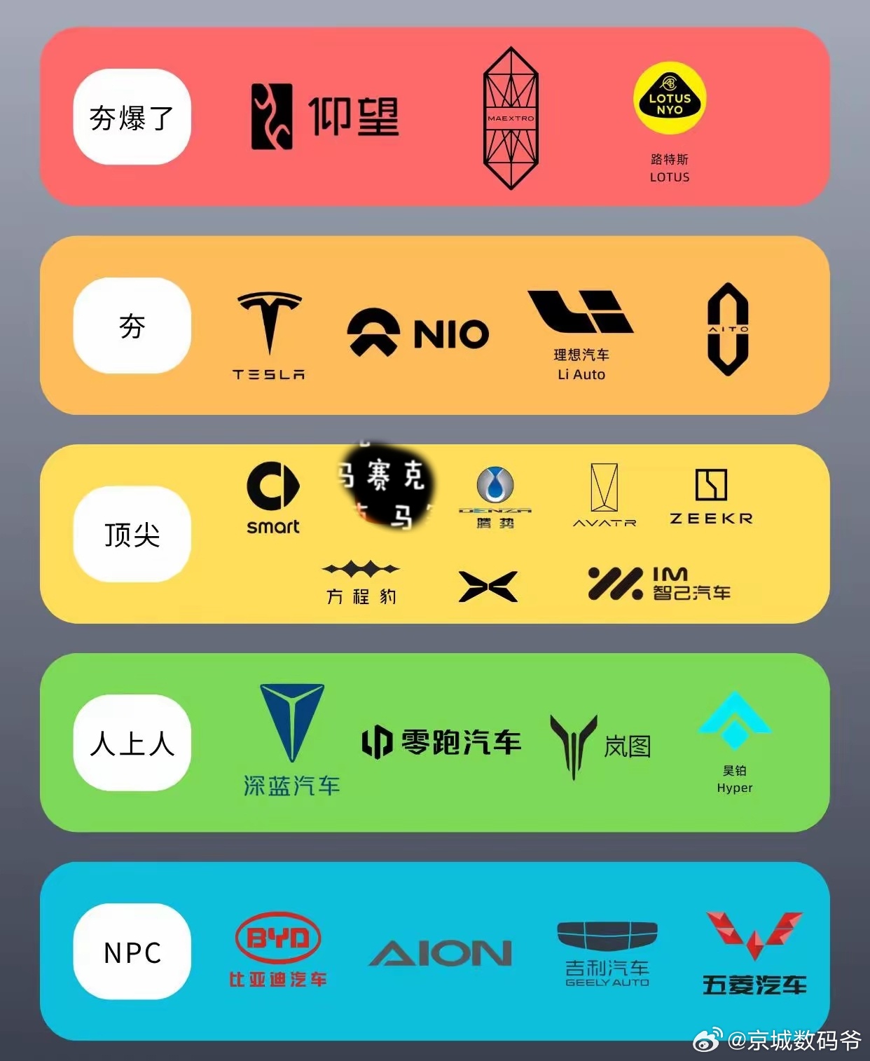 网友新能源车企品牌排行榜…大家觉得合理吗？