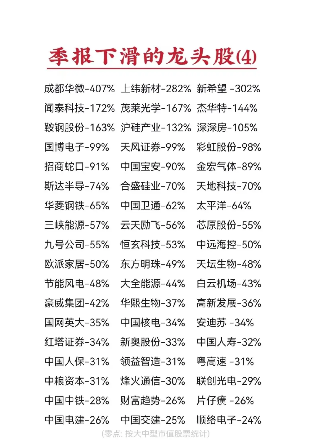 一季报业绩下滑的龙头股(4)