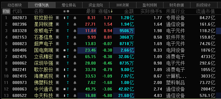 中央汇金持有的股,稳是稳,但是涨得太慢了,只适合上千万的资金。