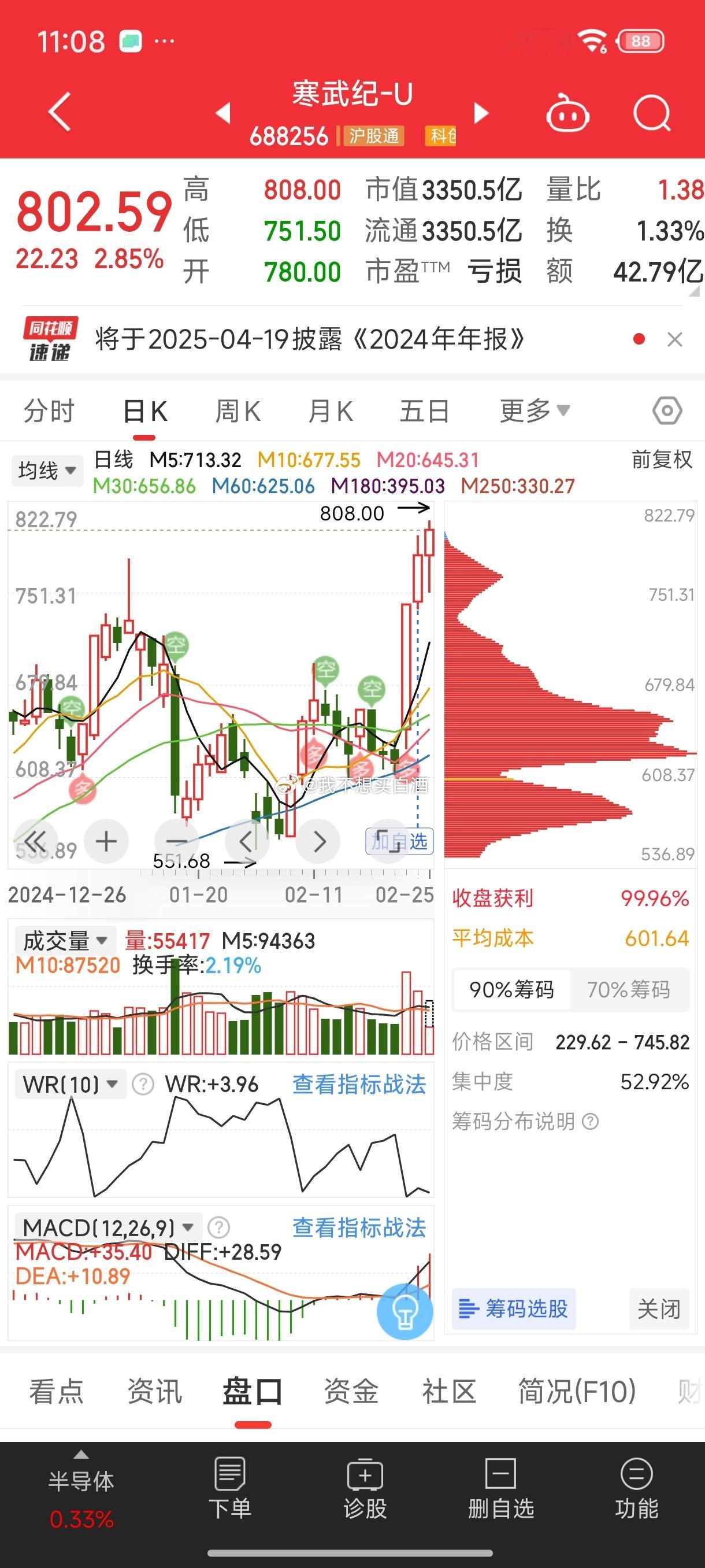 基金寒武纪破777后又破800了芯片cpo龙头只能说强无敌龙头都这