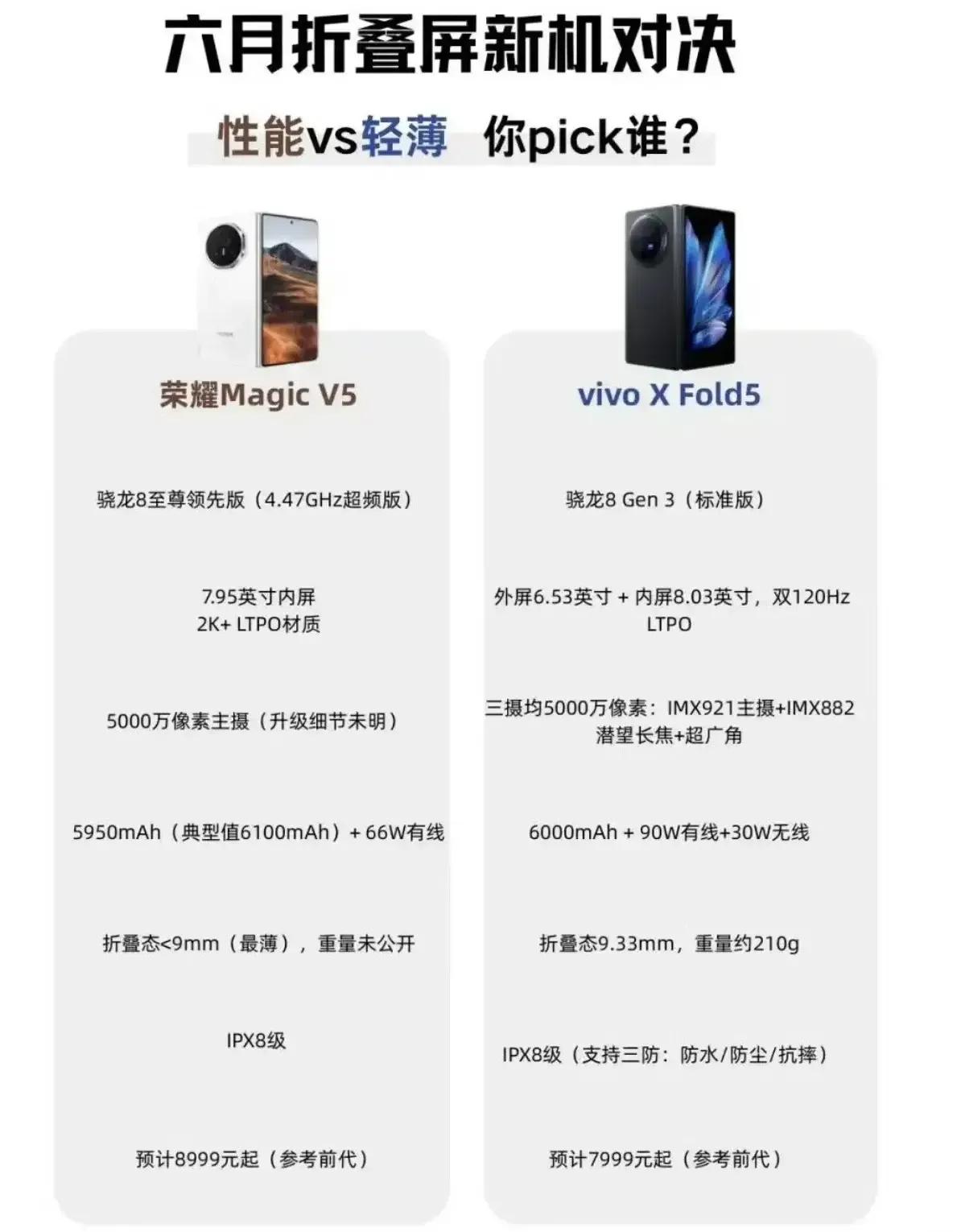 六月折叠屏神仙打架！荣耀vivo谁更抗打？[吃瓜]🔥荣耀Magic