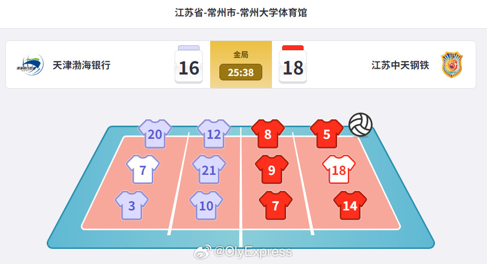 【排超女排联赛江苏金局救赛点绝杀天津将与上海争冠】排超联赛3月21日，排超女