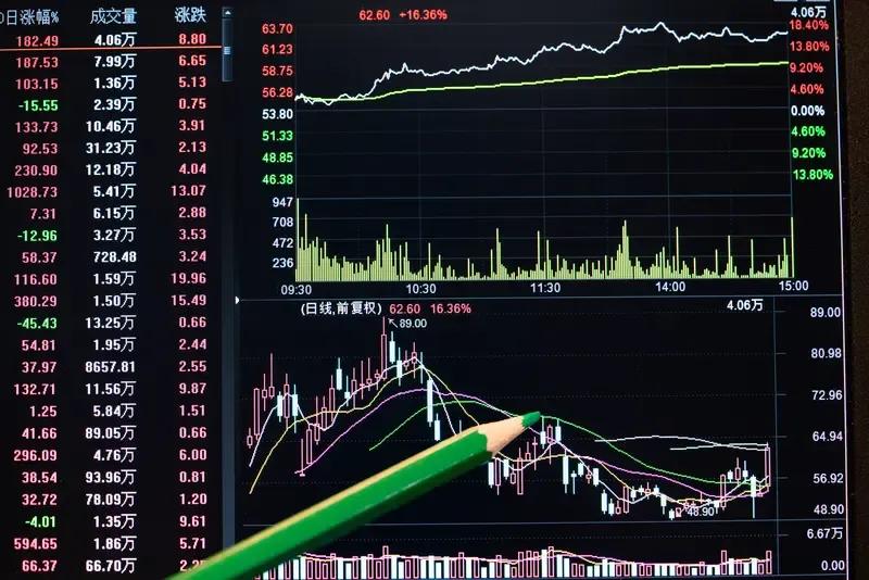 今日A股出现较大幅度的下跌，自6月10日起的8个交易日里，有三次出现了阴包阳的走