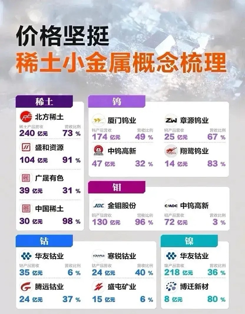 稀土小金属全景速览：从新能源到军工，关键金属链上的“隐形冠军”一、稀土：新能源+