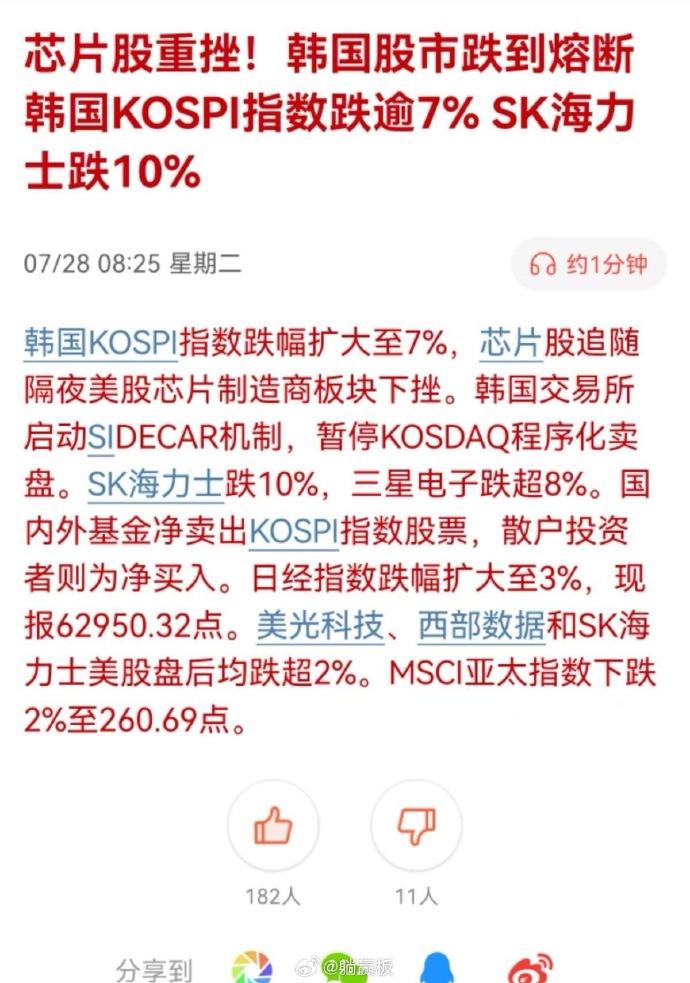 韩国🇰🇷股市真刺激，思密达国的人比中国人还能赌