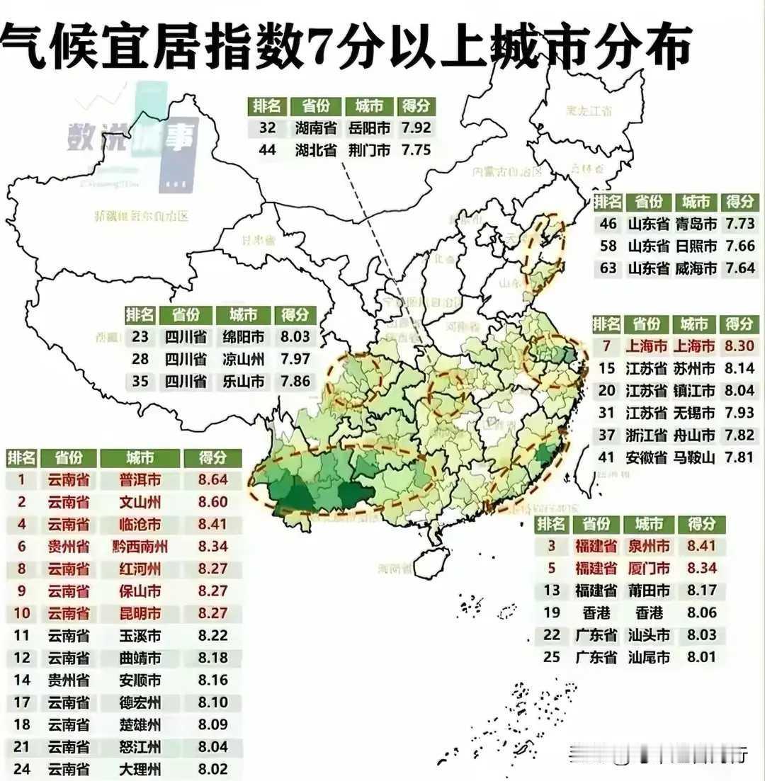 宜居城市前十名居然都在一个省，说的就是云南！云南简直是宜居宝藏地。昆明，“春城