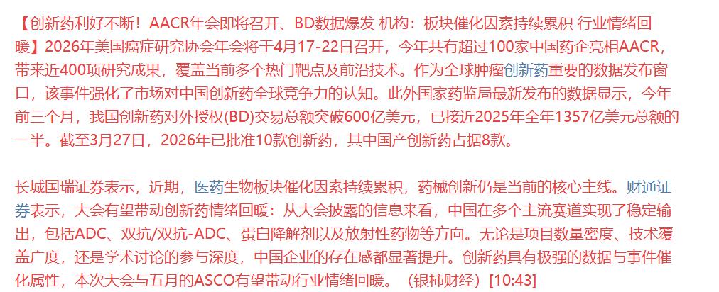 大家没发现吗？这几天医药板块逆势坚挺，且节节攀升！今天CRO板块更是再次大涨