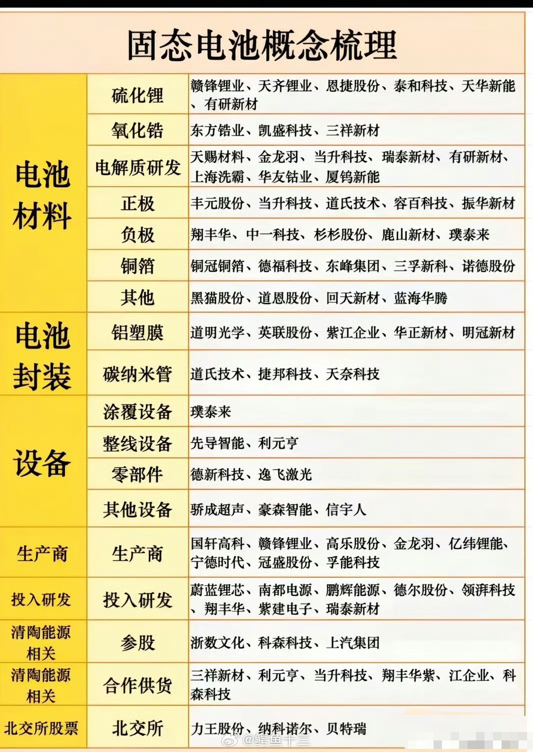 a股固态电池是一个很古老的概念实际上人类研究固态电池已经快200年了。固体电解质