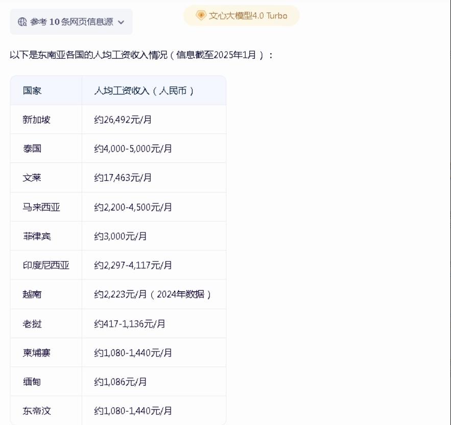 任何人，让你去缅甸、柬埔寨、老挝、越南、印尼、东帝汶、马来西亚、泰国工作，并许诺