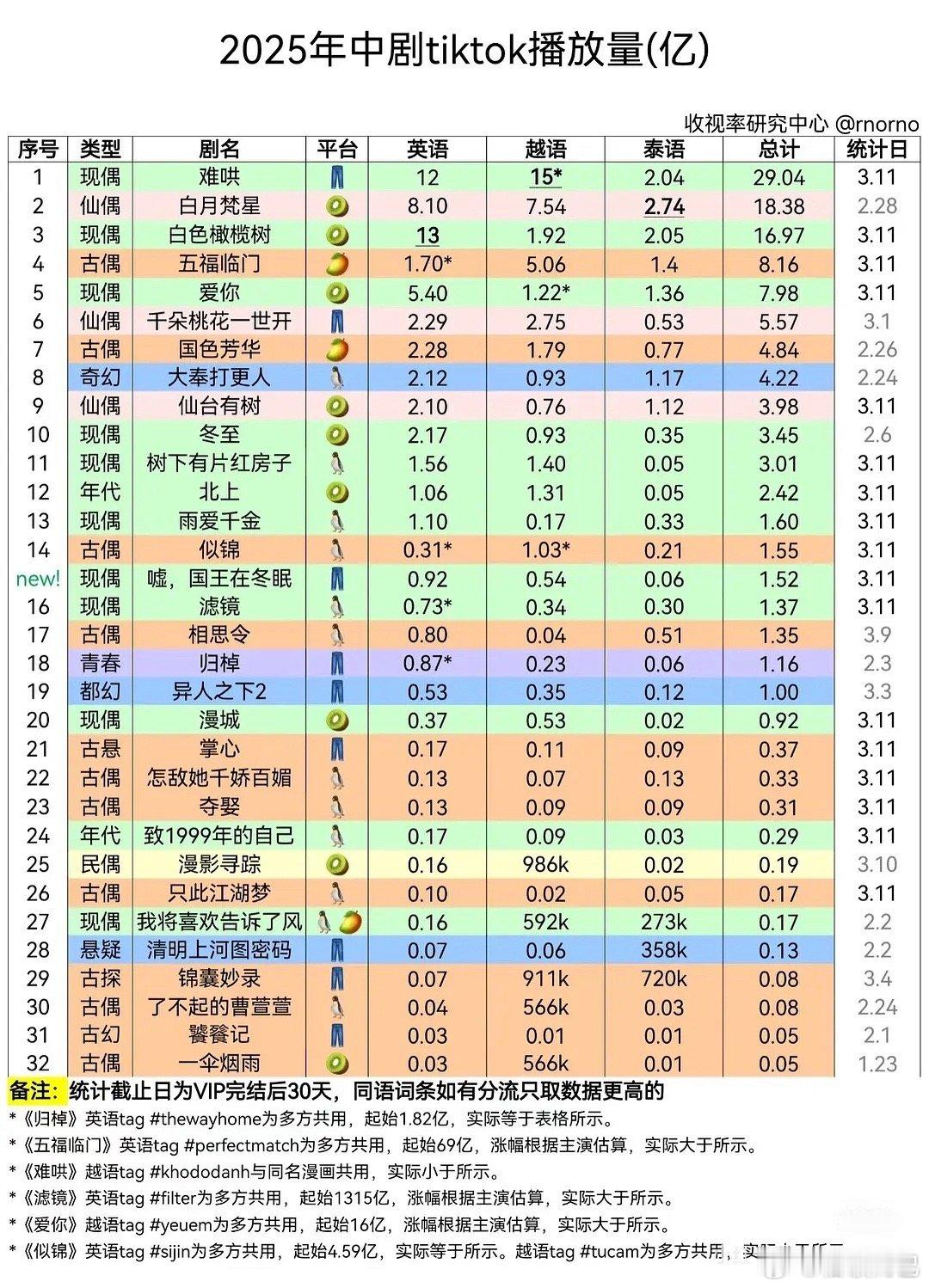 难哄火成这样[惊恐]​​​