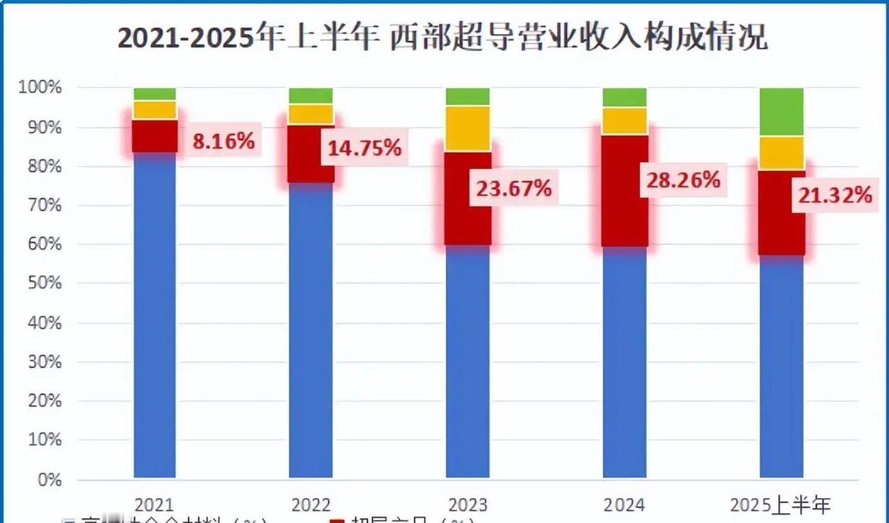 去年11月，合肥那边一下子扔出好几个大项目招标，涉及氚处理和燃料循环系统，总金额
