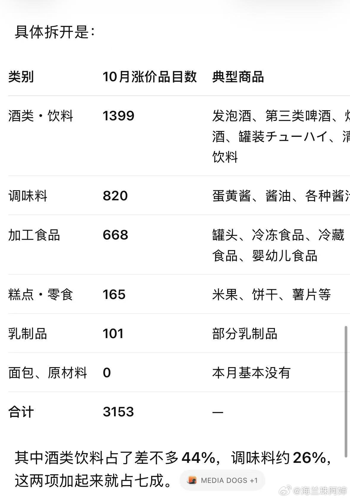 本子的“福报”还在后面👇🏻看了个旅日华人的推，索性去查了下相关数据日本帝国数