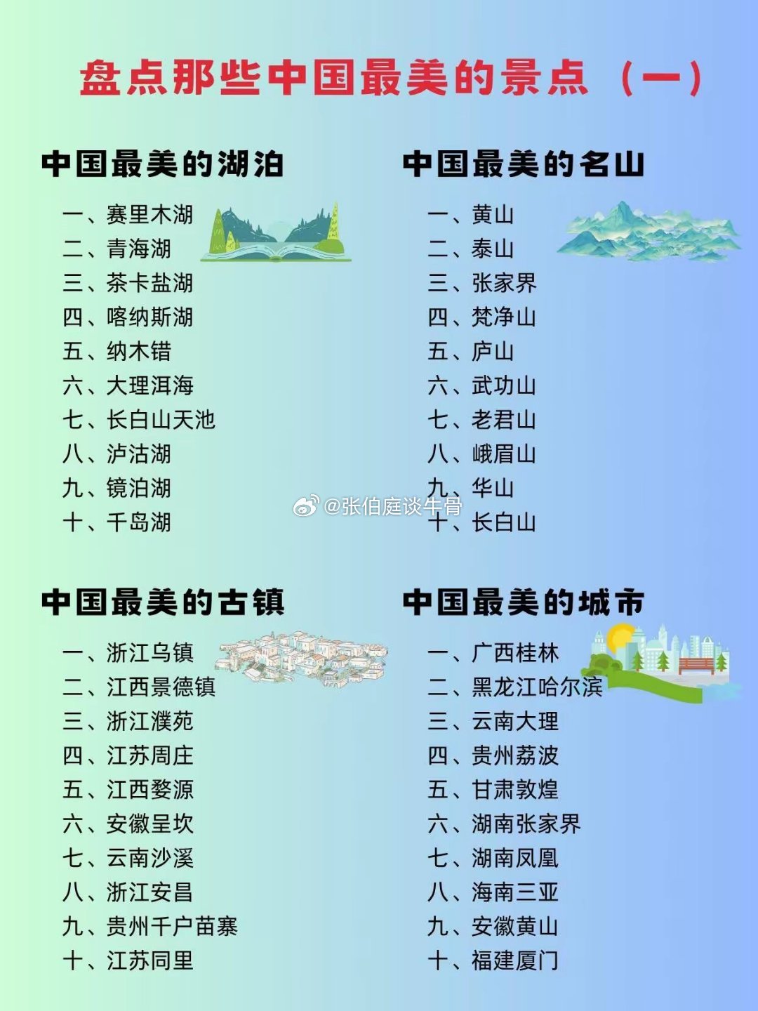 盘点那些中国最美的景点，看看你打卡了多少。