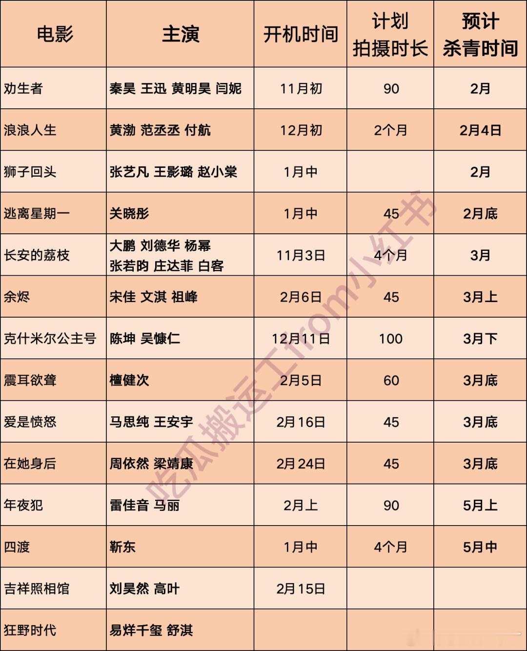 劝生者秦昊王迅黄明昊闫妮浪浪人生黄渤范丞丞付航狮子回头张艺凡王影璐