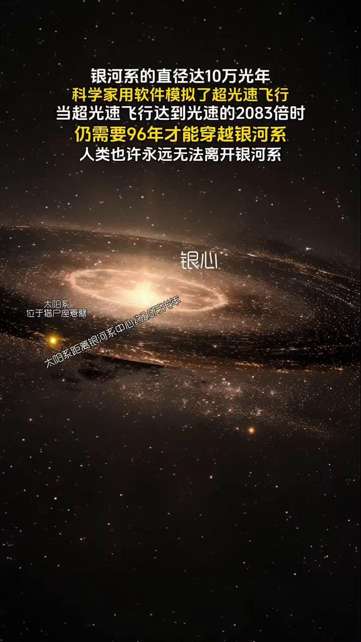 银河系的直径达10万光年，科学家用软件模拟了超光速飞行。当超光速飞行达到光速的2