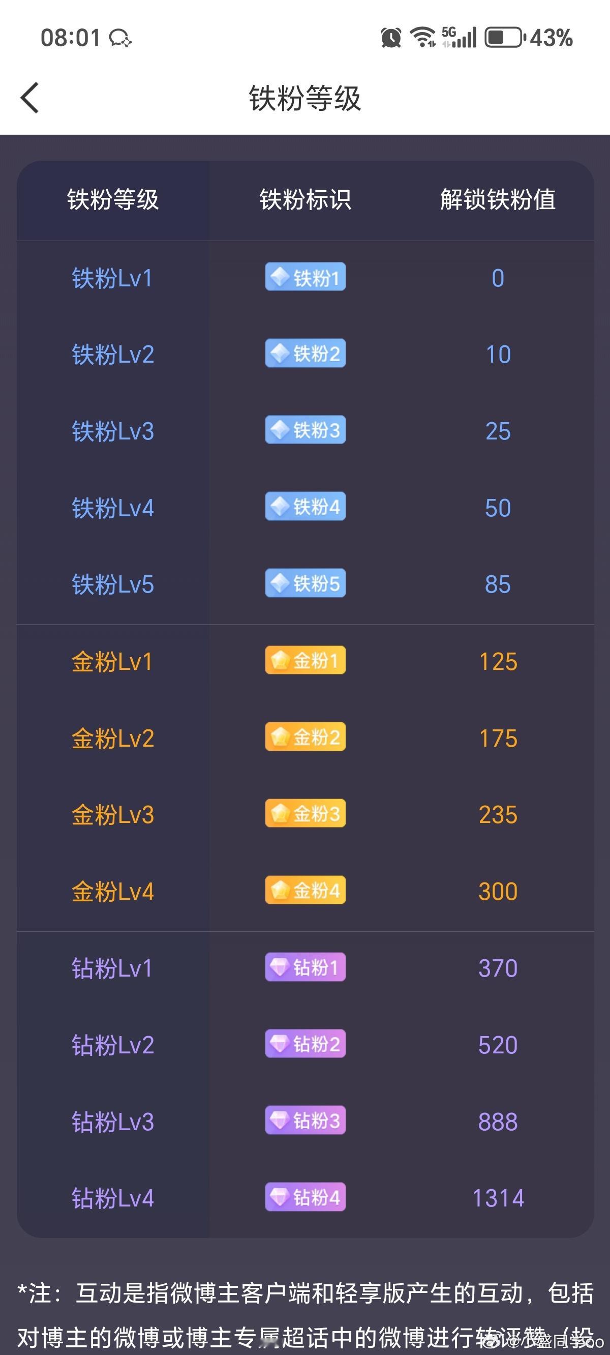 今天你金了吗？