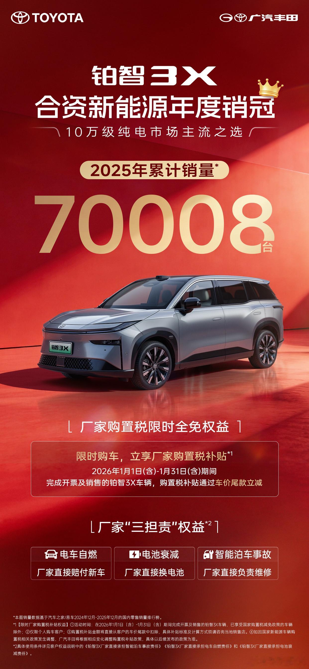 广汽丰田铂智3X也放出了数据，上市不到一年干到7万台，合资新能源排第一，为合资转