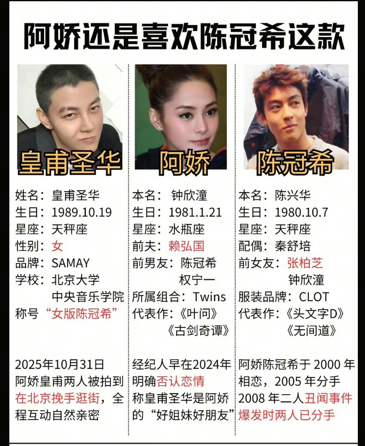 阿娇还是照着陈冠希的样子在找？蔡卓妍回应阿娇与皇甫圣华绯