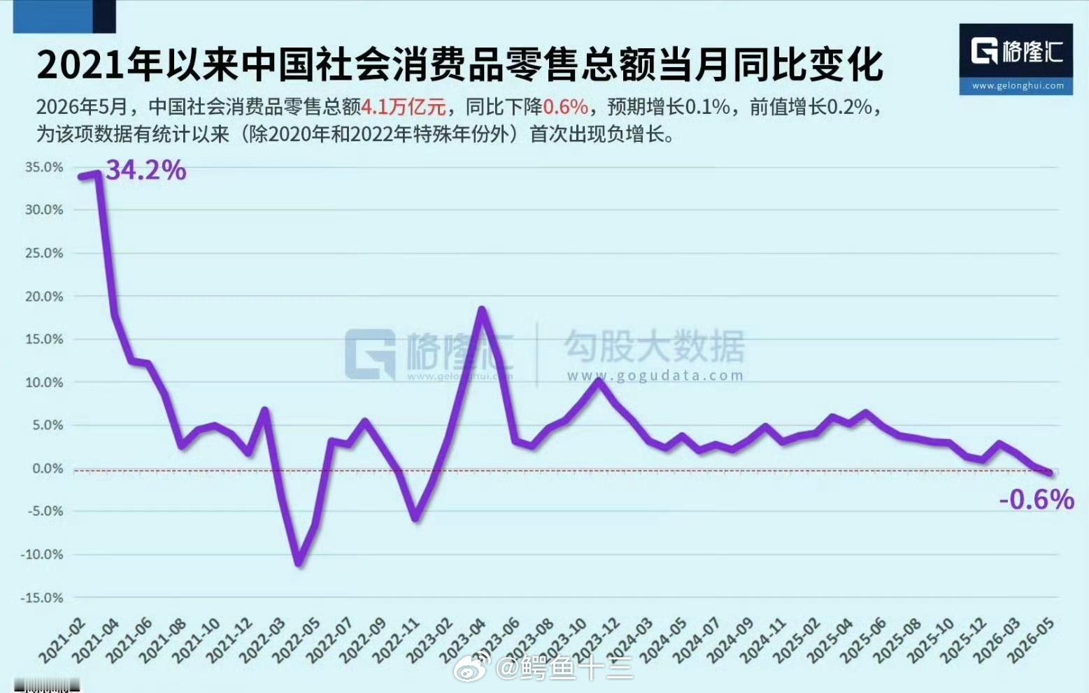 a股在A股，一句很贵的话：无论从空间还是时间来看，都差不多已经见底了中证消费连
