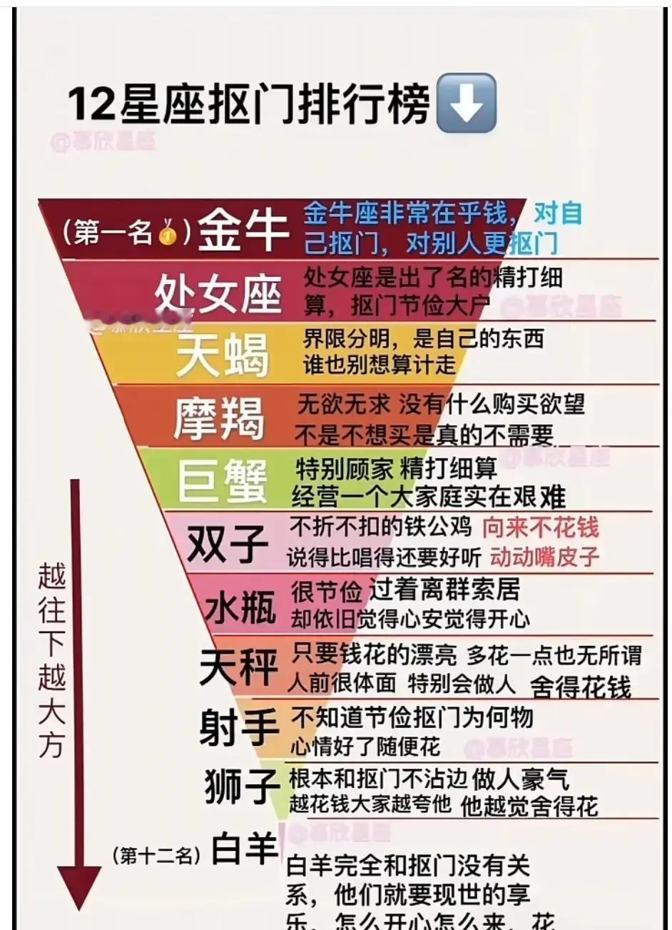 十二星座的钱包密码，其实远不止“抠”或“豪”那么肤浅。很多人一提起金牛、处女就喊