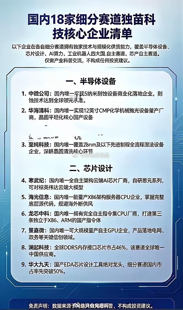 这份清单把国产自主四大方向整理出来，覆盖半导体设备、芯片设计、AI算力、工业机器人，都是细分赛道具备