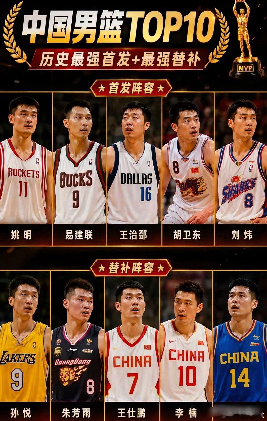 中国男篮最强阵容前10名！​​​