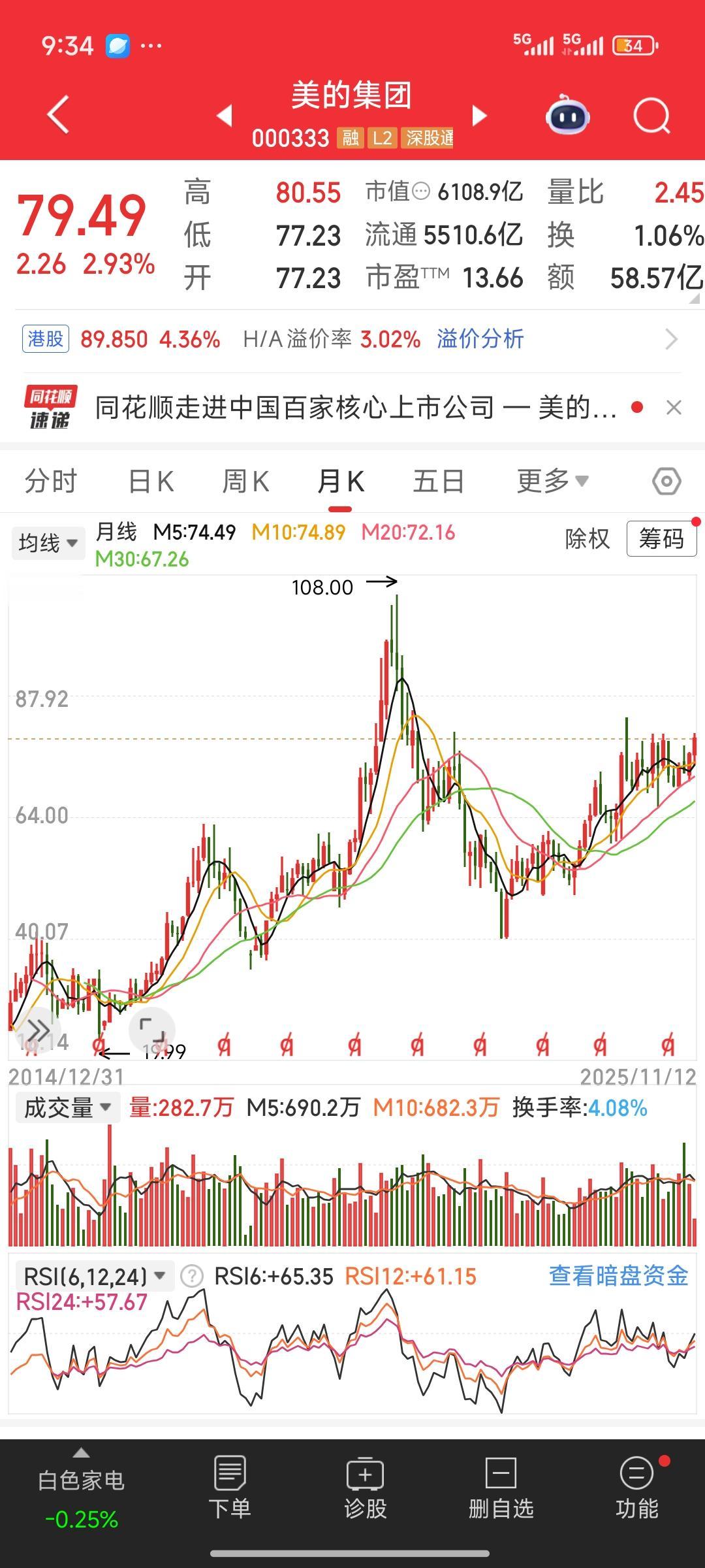 在股市中赚钱的方法千千万万。我看到过一种极为独特的A股操作方法，现将其摘录下