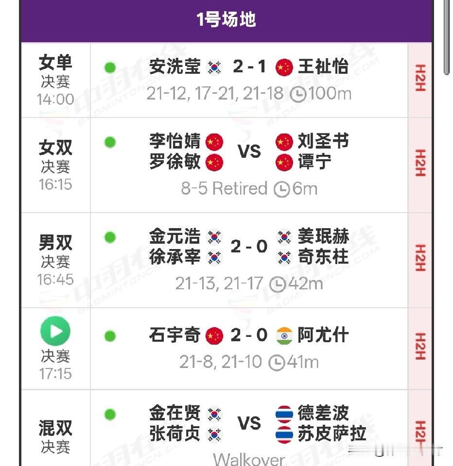 亚锦赛国羽2金收官！五大格局呈现韩国强势崛起国羽优势缩水严重北京时间4月1