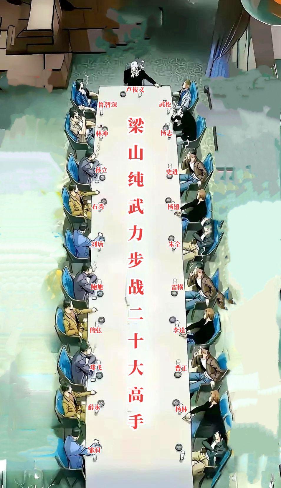 水浒传梁山纯武力步战二十大高手
