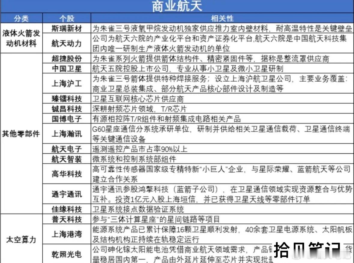 商业航天利好密集落地，万亿赛道主升浪开启（附核心标的）