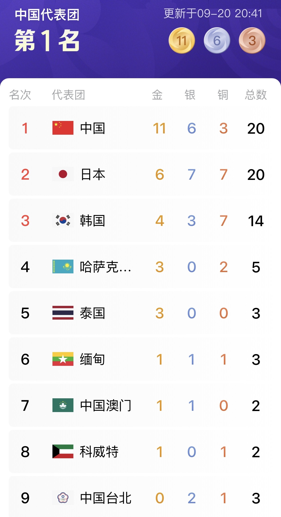 就因为一句实话，评论区直接被围攻！亚运首日江浙真实差距太真实😂真的被网上的地域氛围整笑了！昨天刷到