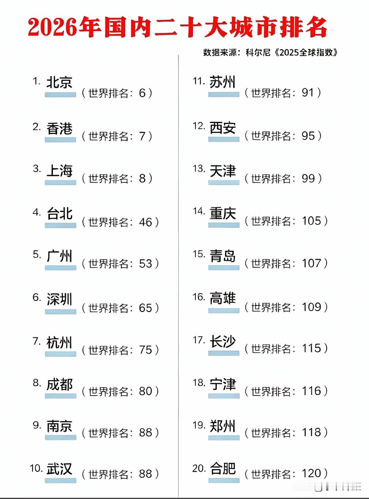 台湾统一后，台北是否升级直辖市？台北总面积271.8平方公里，（相当于内地
