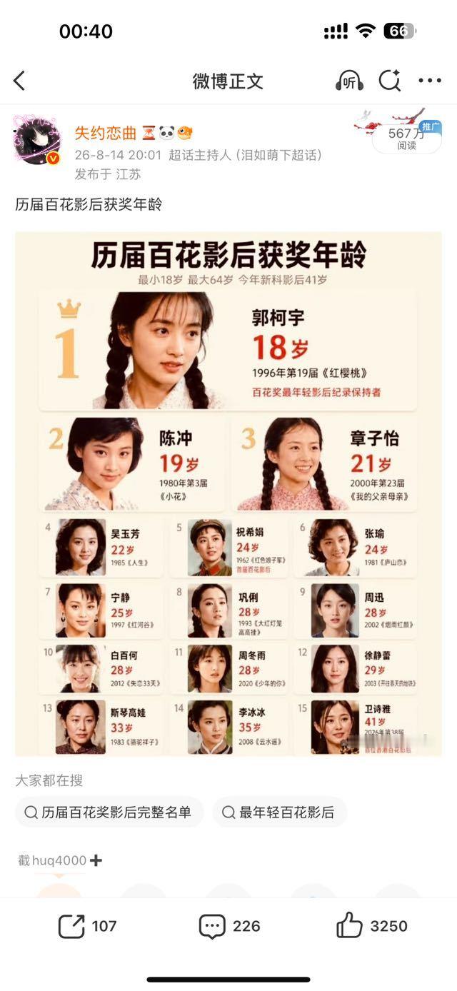 历届百花影后居然这么年轻