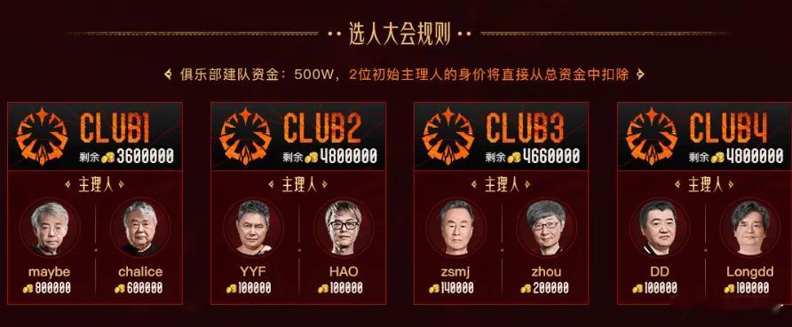 不朽杯第二届的重头戏，选人大会即将在4月30日的20点，也就是今天进行，大家来看