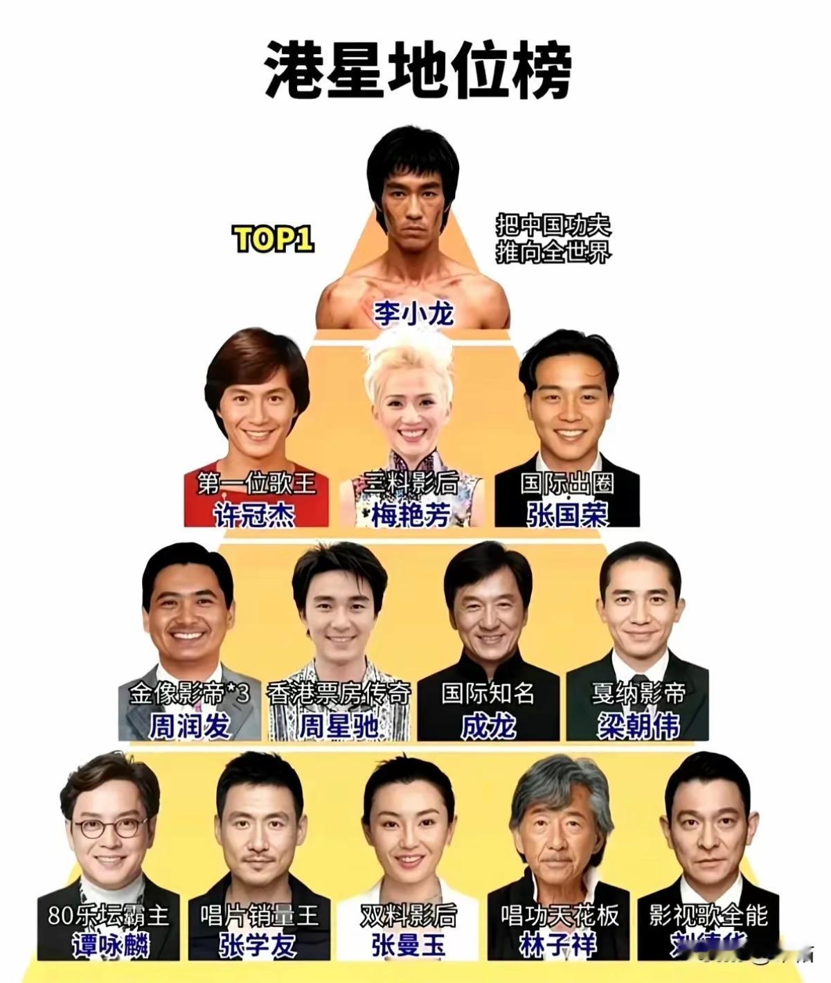 我觉这个排名得比较合理