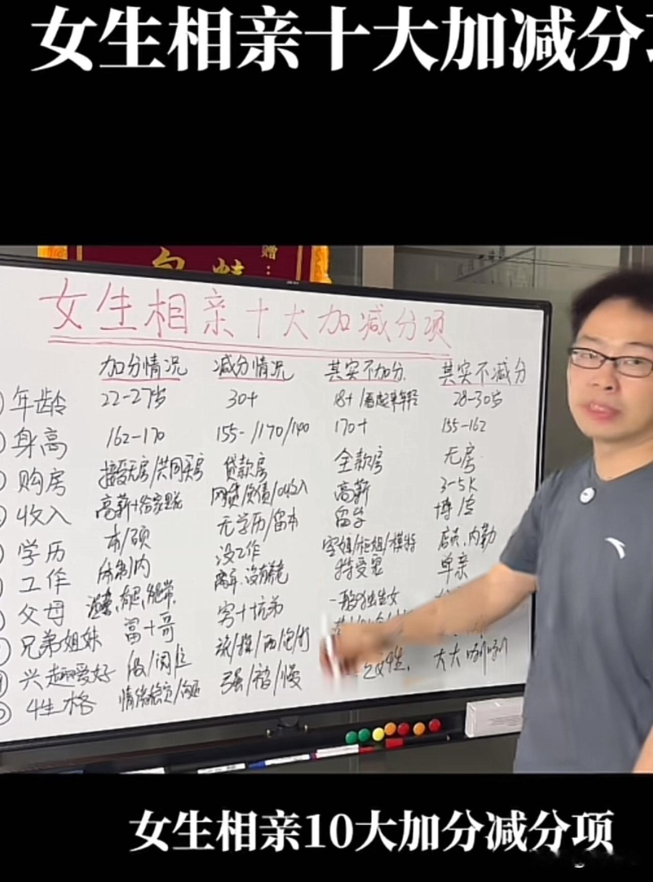 这个红娘嘛说的和现实差不多，看来也是善于总结的。女生相亲十条减分项：1、