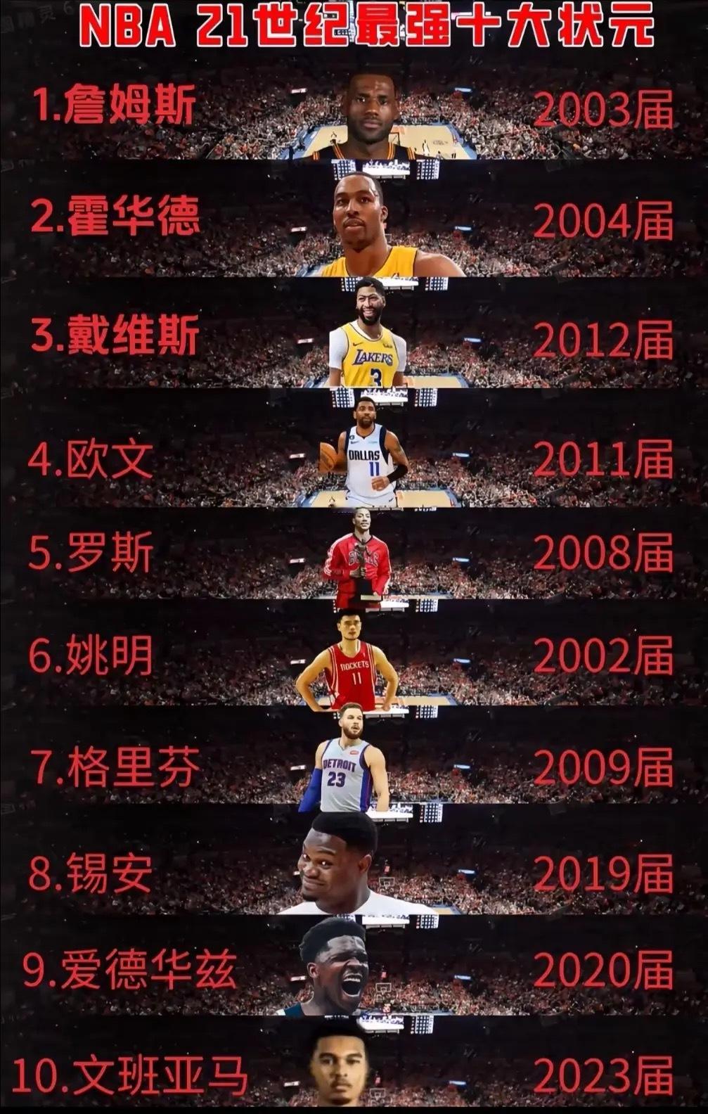 谁高了谁低了？21世纪最强的十大状元排名一览！